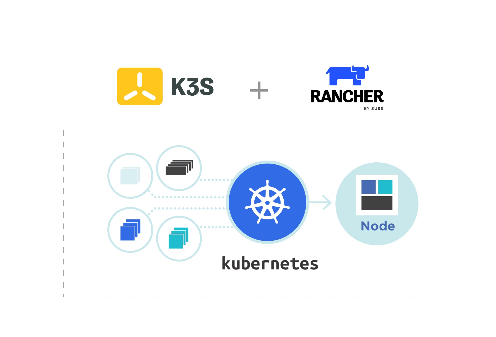 关于我在搭建 Kubernetes (k3s) 踩坑好几天这件事